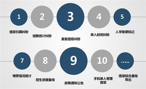 職業(yè)院校招生管理系統(tǒng)“公測(cè)期”征集客戶即將開始！