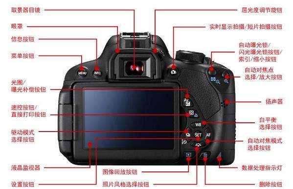 單反相機參數(shù)有哪些？保定東方美容美發(fā)技工學校來為解析！