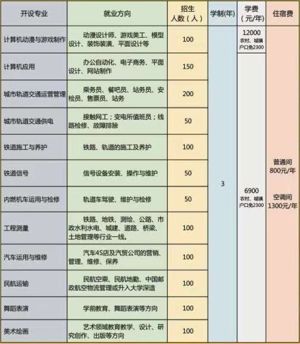 石家莊通用交通學校有哪些可報專業(yè)？   