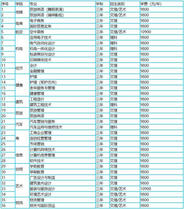 恒星?？茖I(yè)