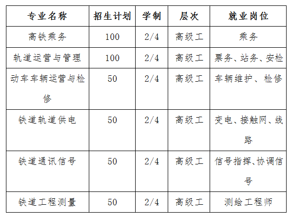 培訓(xùn)鐵路相關(guān)人員上崗