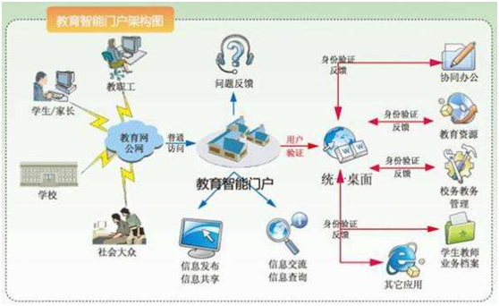 智慧校園解決方案