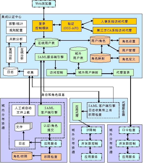 智慧校園解決方案