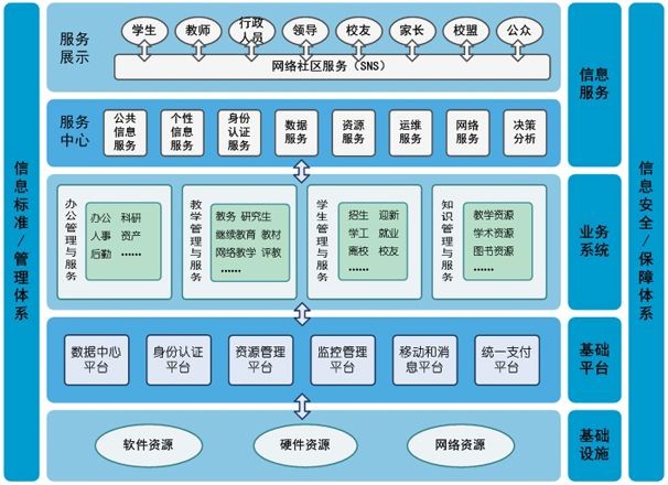 智慧校園解決方案