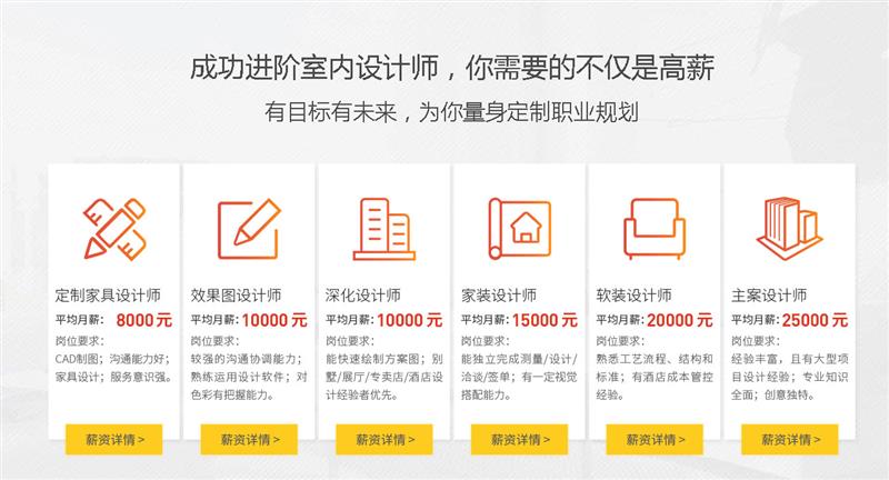 石家莊室內(nèi)設(shè)計培訓(xùn)學(xué)校
