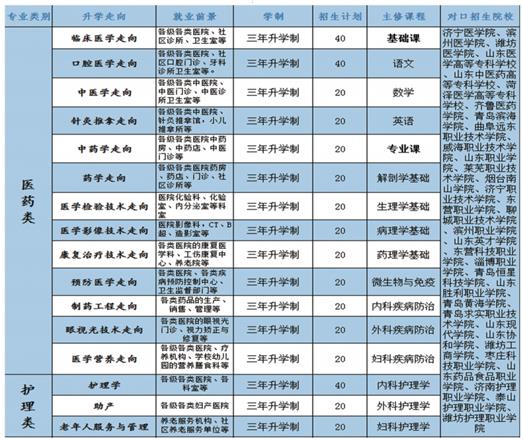 學(xué)口腔醫(yī)學(xué)專(zhuān)業(yè)哪個(gè)學(xué)校好？   