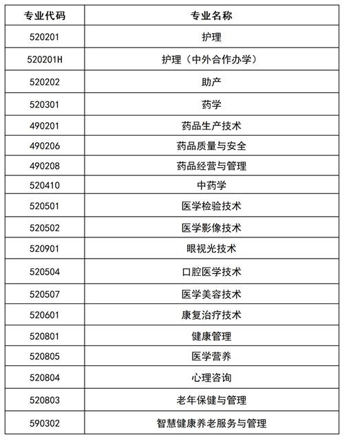 滄州醫(yī)學高等?？茖W校2022年單招招生簡章
