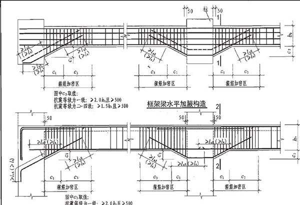 青島博凱培訓(xùn)職業(yè)學(xué)?？梢詫W(xué)習(xí)平法識(shí)圖嗎？
