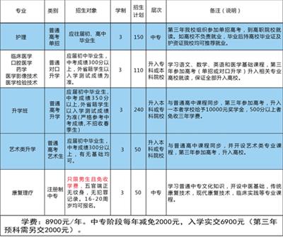 石家莊同濟醫(yī)學中等專業(yè)學校有升學班嗎？   