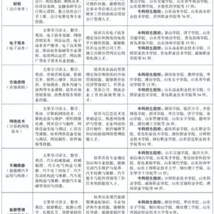 三年制中職（職教高考、升學(xué)方向）專業(yè)