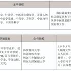 三年制中職專業(yè)（升學(xué)、就業(yè)、留學(xué)方向）