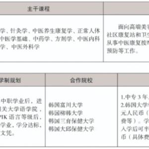 三年制中職專業(yè)（升學(xué)、就業(yè)、留學(xué)方向）