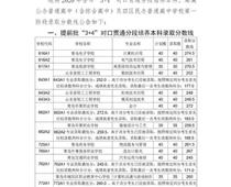 2020青島中考分?jǐn)?shù)線公布！二中普通班324.5分、五十八中普通班318分