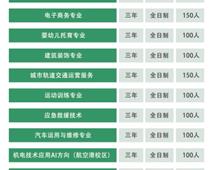 鄭州平原郵電中等專業(yè)學(xué)校招生計劃是什么?