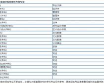 河南財(cái)政金融?？剖鞘裁磳W(xué)歷
