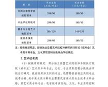 2021年河北高考分?jǐn)?shù)線公布！一分一檔統(tǒng)計表公布！