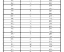 2023年濟(jì)南市萊蕪區(qū)、鋼城區(qū) 九年級學(xué)業(yè)水平考試成績分段表